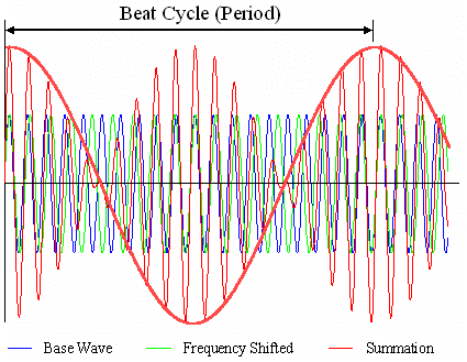 How_is_the_frequency_shift_measured_in_ELS_